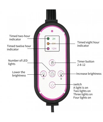 Grow Light, Plant Lights for Indoor Plants with Wireless Remote Control, Auto ON&Off Full Spectrum Plant Lights