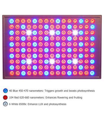 SENJWARM LED Grow Light for Indoor Plants, 45W Plant Lights Full Spectrum Panel Grow Light for Seedlings, Succulents(2 PACK)