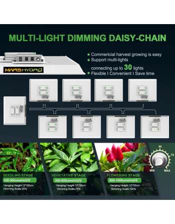 TSW2000 Led Grow Light 300 watt 4x4ft Coverage Full Spectrum Growing Lamps