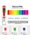 pH Meter TDS Tester Digital 4-in-1 for Water Quality, Pools, Ponds, Lab, Aquariums with Backlight